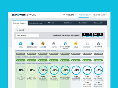 Back office panel backoffice interface