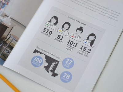 Student Infographic infographic design infographic elements magazine design publication design