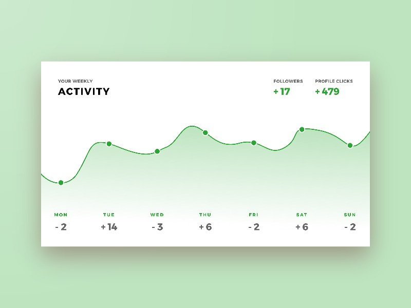 Daily UI 018 - Analytics Chart line data graph analytics 018 challenge daily ui daily dailyui design interface ui