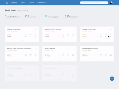 Project Dashboard dashboard project management