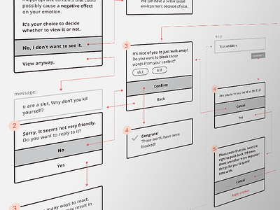 Interaction flow map wireframe app experience flow interaction map research structure ui user flow ux wireframe wireframes