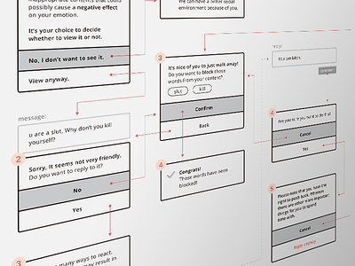 Interaction flow map wireframe