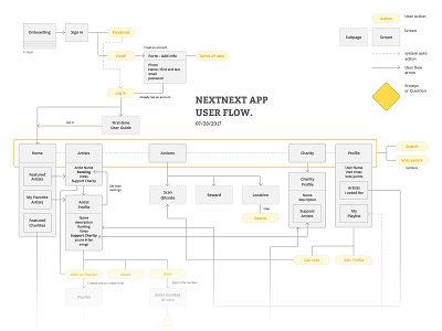 App User flow map