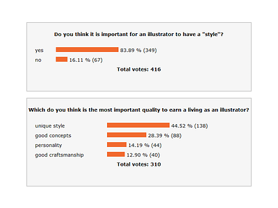 Does a professional illustrator need a “style”? artdirection career illustration illustrator poll