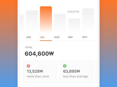 Expense Report app blue branding dashboard design expense flat gradient graph icon interaction orange ui ux