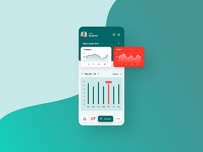 App Usage Analytics Chart app usage chart chart design daily ui dailyui dailyui 018 figma mobile mobile app ui ui design user interface ux