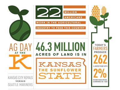 Infographic: Ag Day at the K agriculture baseball corn farm infographic kansas