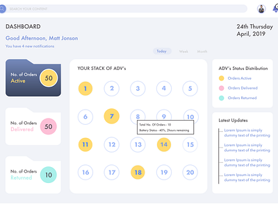 The Dashboard for ADV Manager