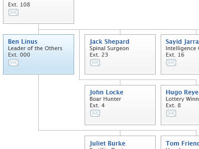 Who says Ben doesn't fit in? lost org chart