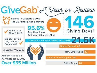 GiveGab's Year In Review and Holiday Card branding corporate branding design graphic design holiday card illustration inforgraphic stats typography year in review