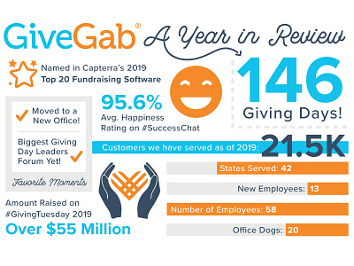 GiveGab's Year In Review and Holiday Card