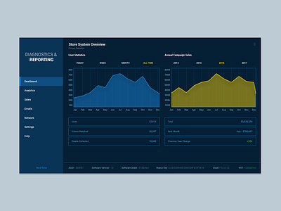 Diagnostics and Reporting Screen analytics dashboard data graph interface touchscreen kiosk