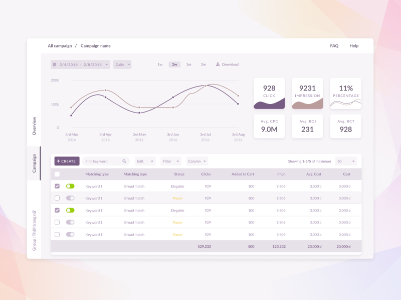 Dashboard UI chart dashboard ui dashboard