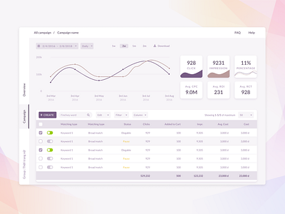 Dashboard UI chart dashboard dashboard ui