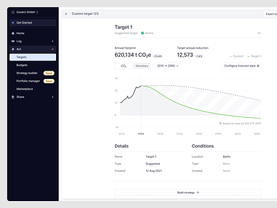 Emission Target - Detail Page