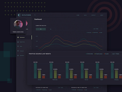 data analysis platform