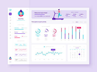 Fitness dashboard