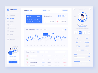 Credit Card dashboard