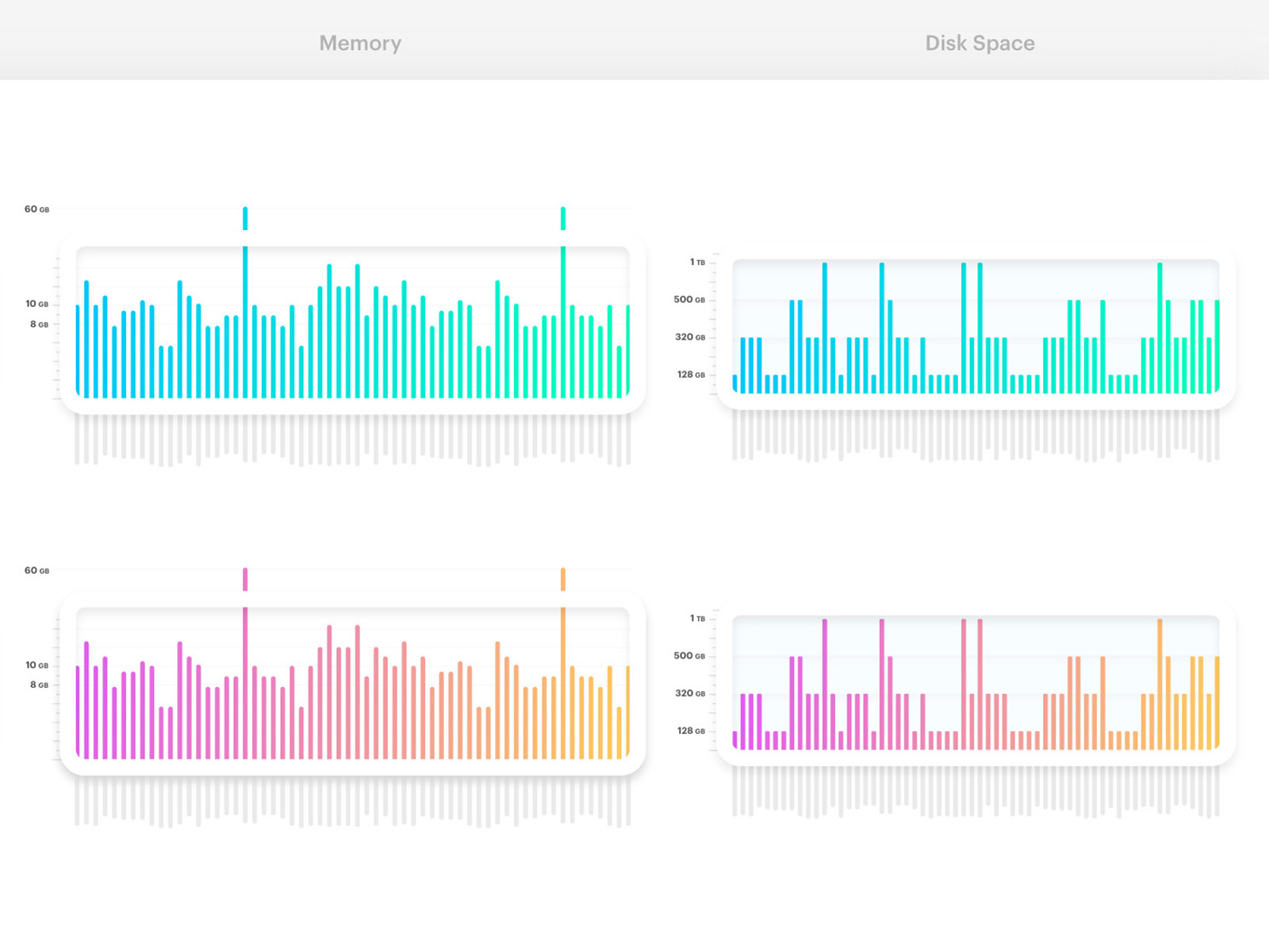 Bar Graph Data Visualization by Manish Basu on Dribbble