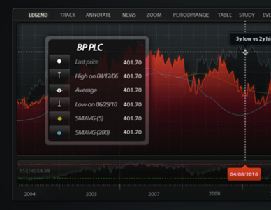 Charting and legend panel black charting infographic legend trading ui