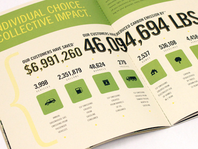 Sustainability Report / Carbon Impact annual report die cut print design