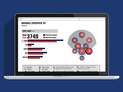 Baseball Data Visualizer data visualizer info graphic interactive