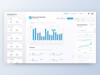 Retail Analytics Dashboard analytics chart dashboard insights interface iot retail shopping statistics ui ux