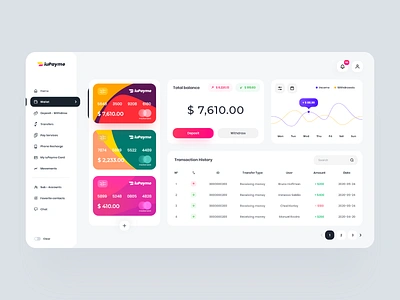 Wallet iuPayme Desktop 💳 admin app design application bank app banking app chart clean creditcard dashboard desktop app finance app minimal vue vuejs wallet