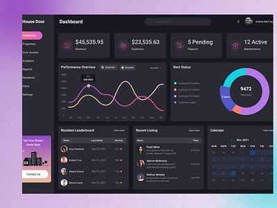 Property Management Dashboard. by Mashok💯 on Dribbble