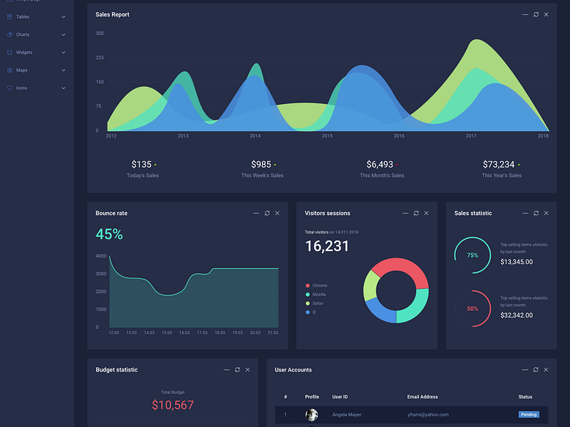 Dashboard UI | Dark by Mashok Khan 💯 on Dribbble