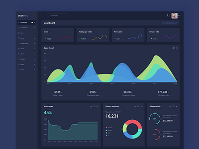 Dashboard UI | Dark analytical app chart dark dasboard flat gradiant graph material typograph ui ux web