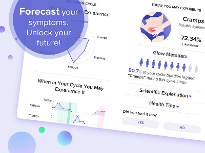 Glow Forecast app design fertility forecast glow mobile ovulation prediction premium ui