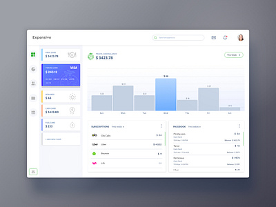 Simple Dashboard Design mockup - najil app branding design icon designs money app sketch app typography ui vector web web dashboard web desgin