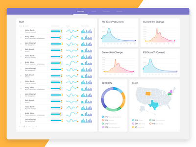 Dashboard preview app application dashboard map statistics stats web webapp website