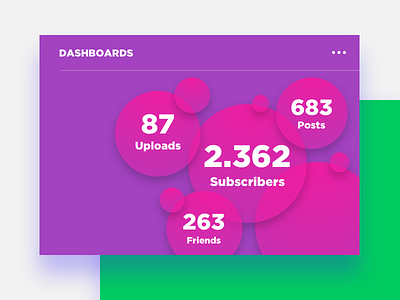 Nobel dashboard tags