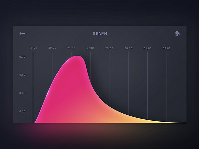Alcohol calculator app - graph alcohol graph pink