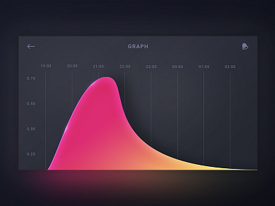 Alcohol calculator app - graph