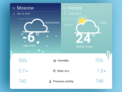 Compare Weather