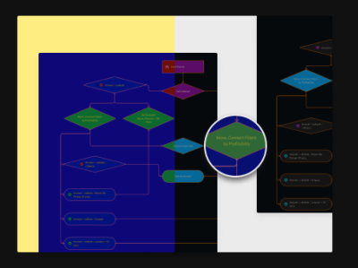 Data Flow Maps