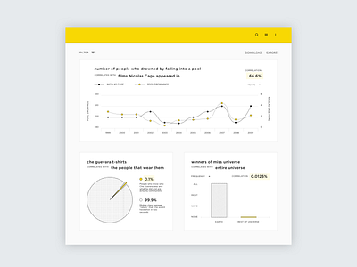 Daily UI #018 Analytics Chart Presentation analytics chart comedy dailyui data data analytics data design design funny ui uidesign ux uxdesign