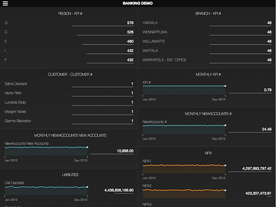 Dashboard (Banking Demo)