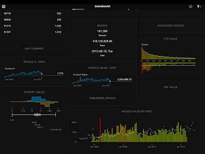 Dashboard WIP