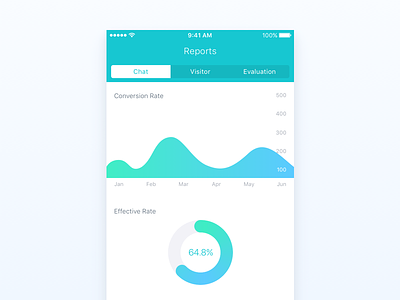 Meiqia iOS Reports app chart clean data design graph infographic reports sketch ui