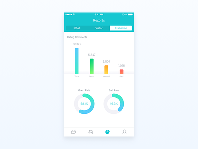 Meiqia iOS Reports Evaluation app chart clean data design graph infographic reports sketch ui