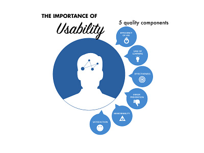 World usability day