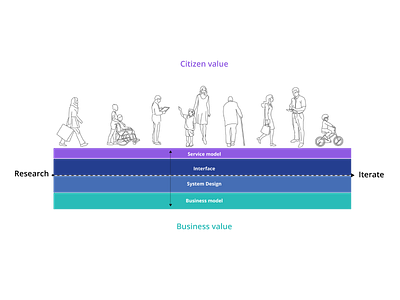 UX alignment model