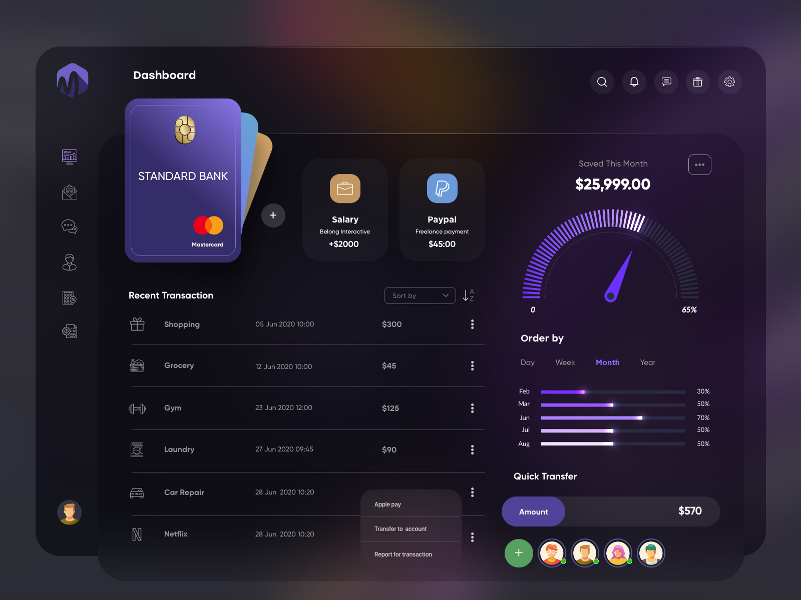 Finance Dashboard Dark theme by Ghulam Rasool 🚀 for Cuberto on Dribbble