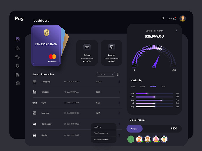 Finance Dashboard Dark theme by Ghulam Rasool 🚀 for Cuberto on Dribbble