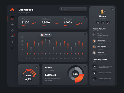 Finance Dashboard Design