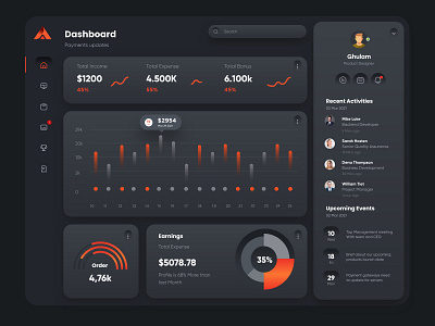 Finance Dashboard Design admin app dashboad design finance financial interface uiux ux